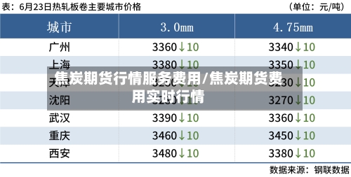 焦炭期货行情服务费用/焦炭期货费用实时行情