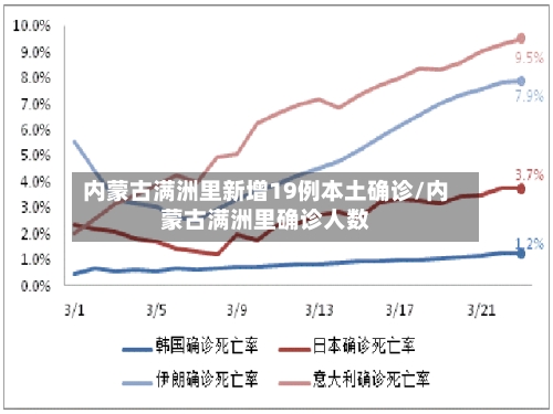 内蒙古满洲里新增19例本土确诊/内蒙古满洲里确诊人数
