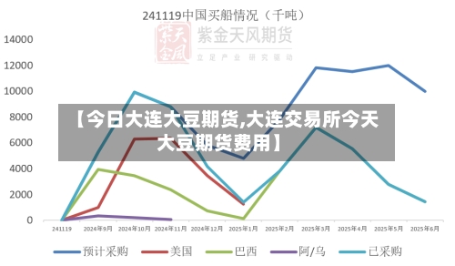 【今日大连大豆期货,大连交易所今天大豆期货费用】
