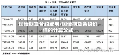 国债期货合约费用/国债期货合约价值的计算公式-第2张图片
