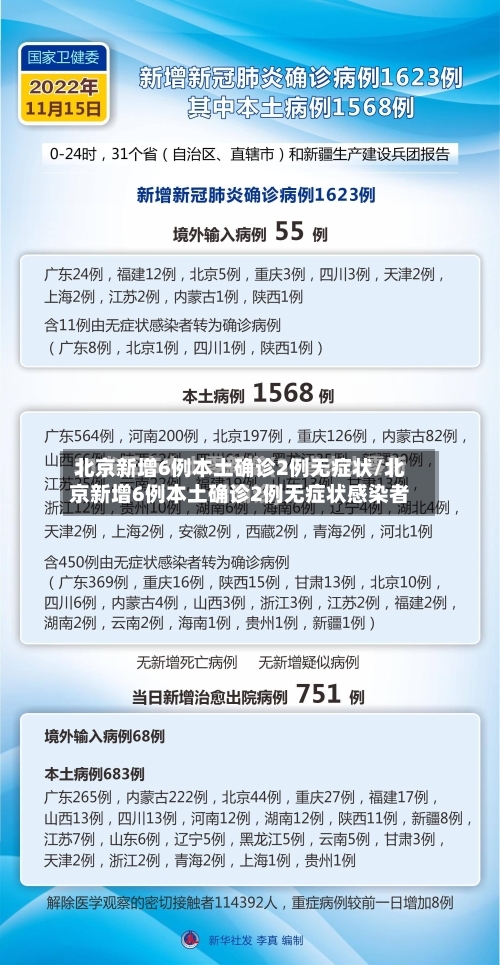 北京新增6例本土确诊2例无症状/北京新增6例本土确诊2例无症状感染者