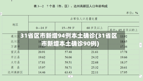 31省区市新增94例本土确诊(31省区市新增本土确诊90例)-第2张图片