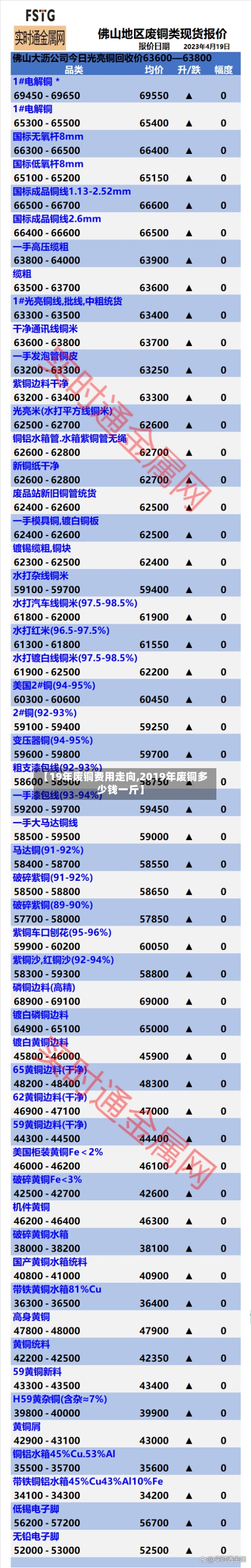 【19年废铜费用走向,2019年废铜多少钱一斤】-第3张图片