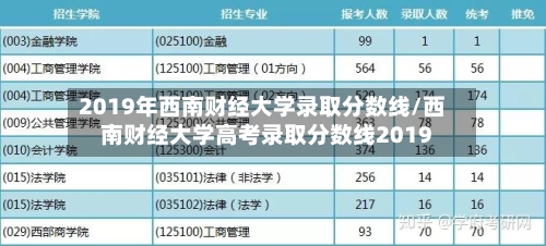 2019年西南财经大学录取分数线/西南财经大学高考录取分数线2019-第2张图片