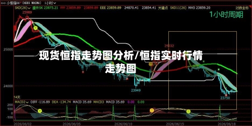 现货恒指走势图分析/恒指实时行情走势图-第2张图片