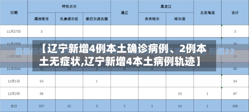 【辽宁新增4例本土确诊病例	、2例本土无症状,辽宁新增4本土病例轨迹】-第2张图片
