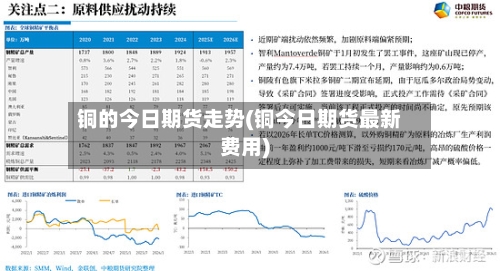 铜的今日期货走势(铜今日期货最新费用)-第2张图片