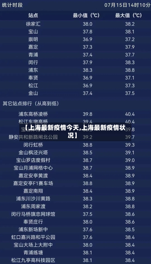 【上海最新疫情今天,上海最新疫情状况】-第2张图片