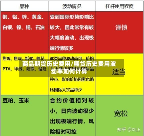 商品期货历史费用/期货历史费用波动率如何计算-第3张图片