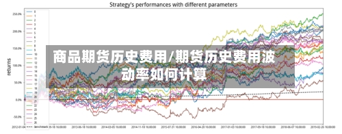 商品期货历史费用/期货历史费用波动率如何计算