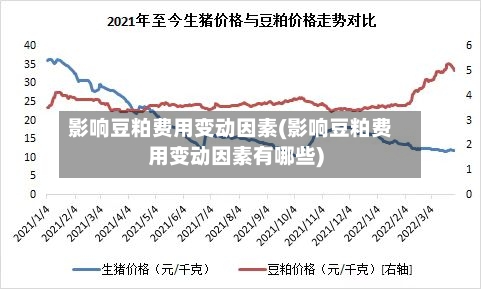 影响豆粕费用变动因素(影响豆粕费用变动因素有哪些)