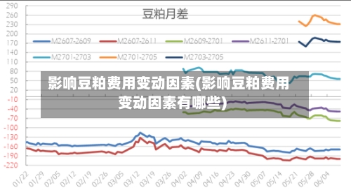 影响豆粕费用变动因素(影响豆粕费用变动因素有哪些)-第2张图片