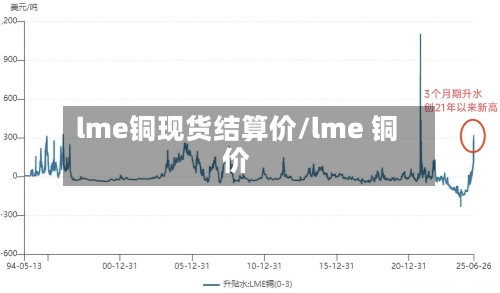 lme铜现货结算价/lme 铜价-第2张图片