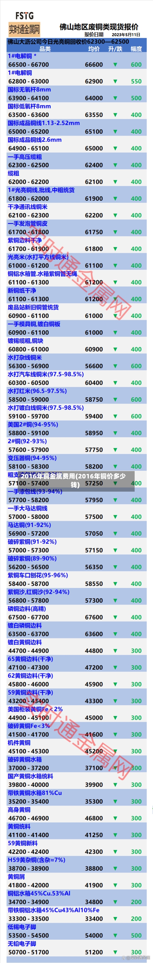 2016年铜金属费用(2016年铜价多少钱)-第2张图片