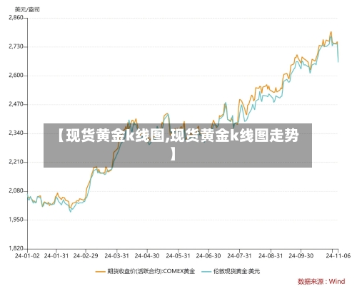 【现货黄金k线图,现货黄金k线图走势】