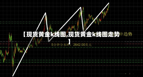 【现货黄金k线图,现货黄金k线图走势】-第2张图片