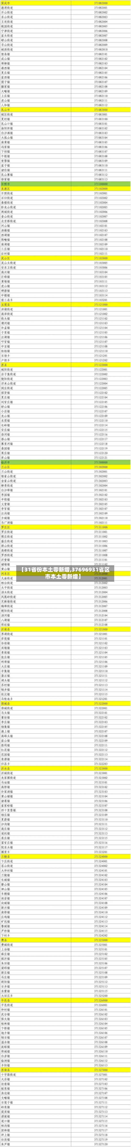 【31省份本土零新增,37696931省区市本土零新增】