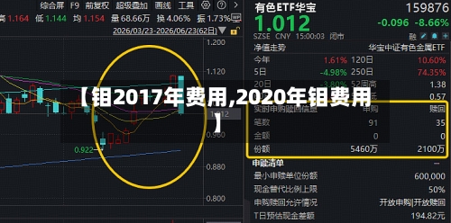 【钼2017年费用,2020年钼费用】-第3张图片