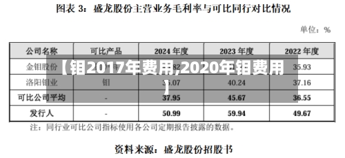 【钼2017年费用,2020年钼费用】