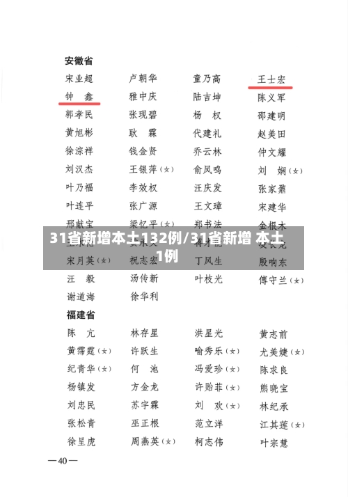 31省新增本土132例/31省新增 本土1例