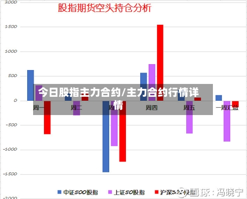 今日股指主力合约/主力合约行情详情