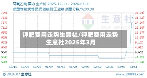钾肥费用走势生意社/钾肥费用走势生意社2025年3月-第2张图片