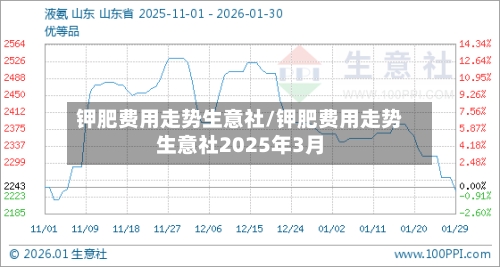钾肥费用走势生意社/钾肥费用走势生意社2025年3月