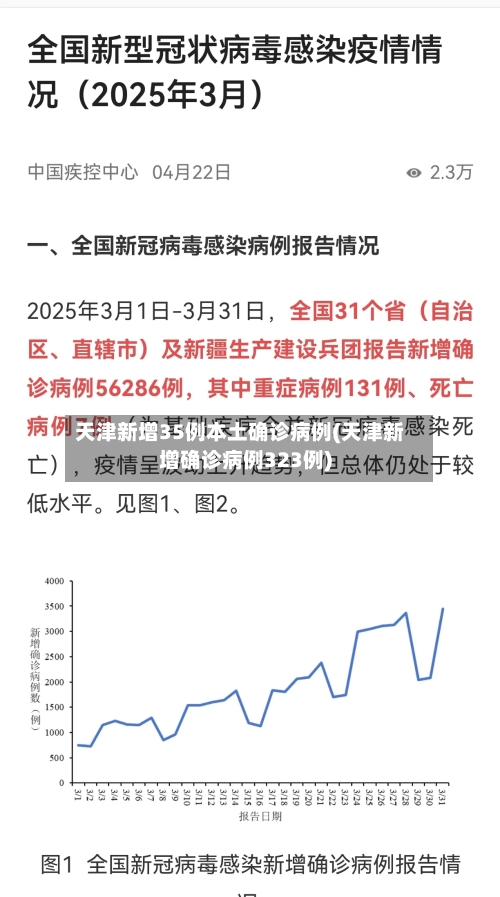 天津新增35例本土确诊病例(天津新增确诊病例323例)-第2张图片