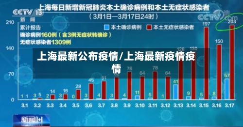 上海最新公布疫情/上海最新疫情疫情