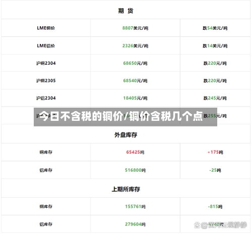 今日不含税的铜价/铜价含税几个点