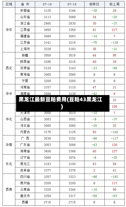 黑龙江最新豆粕费用(豆粕43黑龙江)-第2张图片