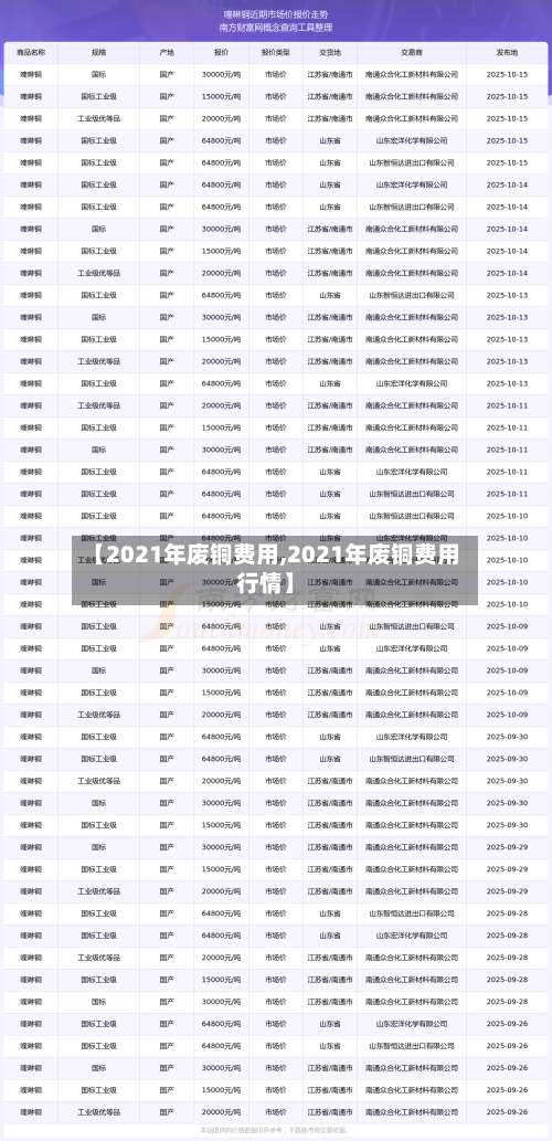 【2021年废铜费用,2021年废铜费用行情】-第3张图片