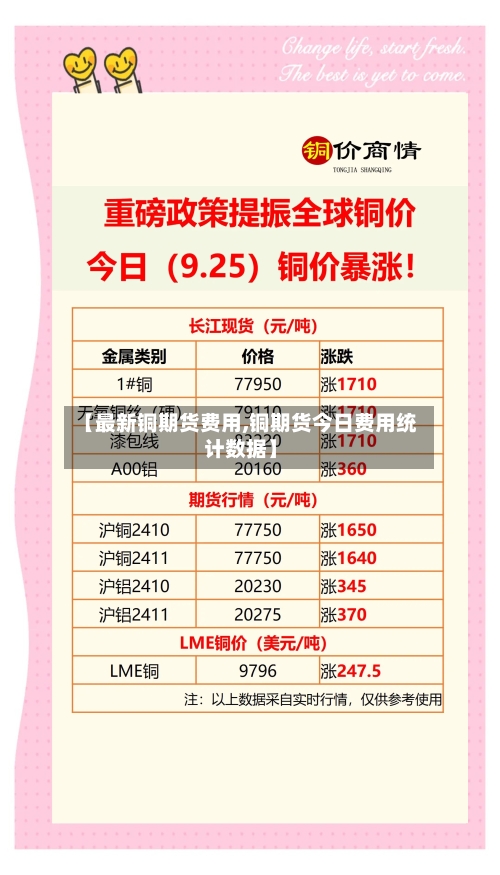 【最新铜期货费用,铜期货今日费用统计数据】