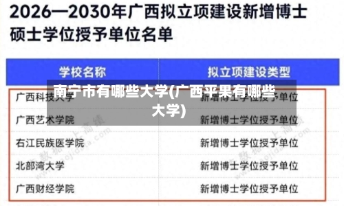 南宁市有哪些大学(广西平果有哪些大学)