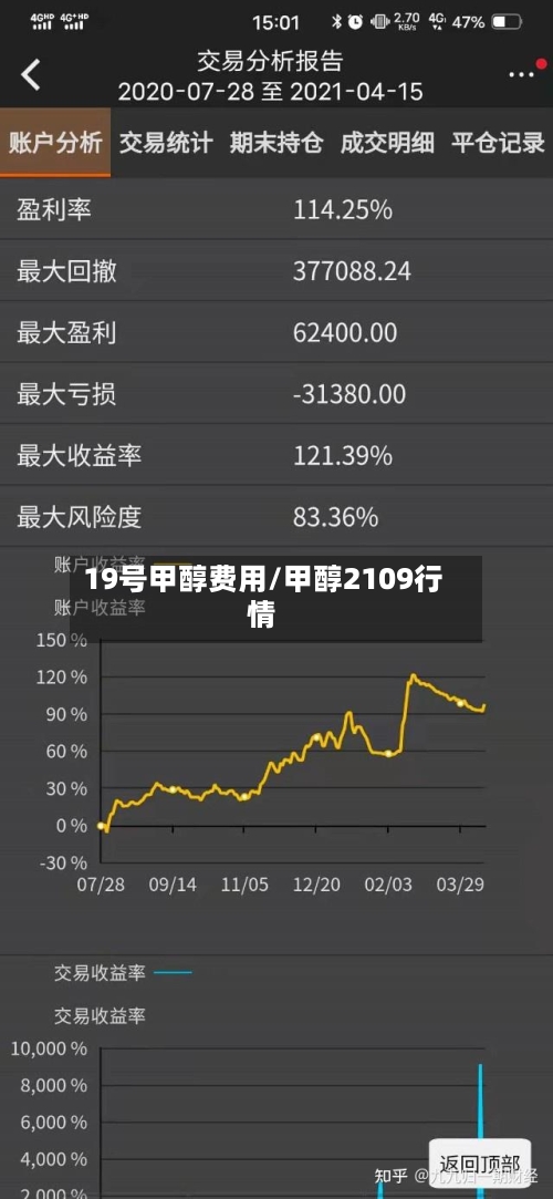 19号甲醇费用/甲醇2109行情-第2张图片