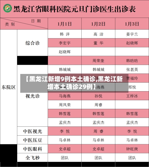 【黑龙江新增9例本土确诊,黑龙江新增本土确诊29例】-第3张图片