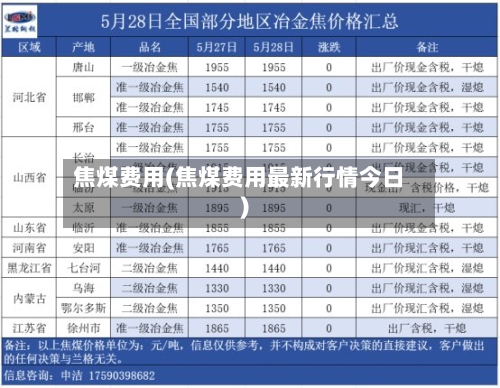 焦煤费用(焦煤费用最新行情今日)