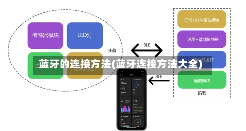 蓝牙的连接方法(蓝牙连接方法大全)-第2张图片