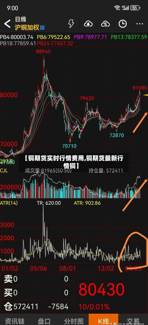 【铜期货实时行情费用,铜期货最新行情铜】-第2张图片