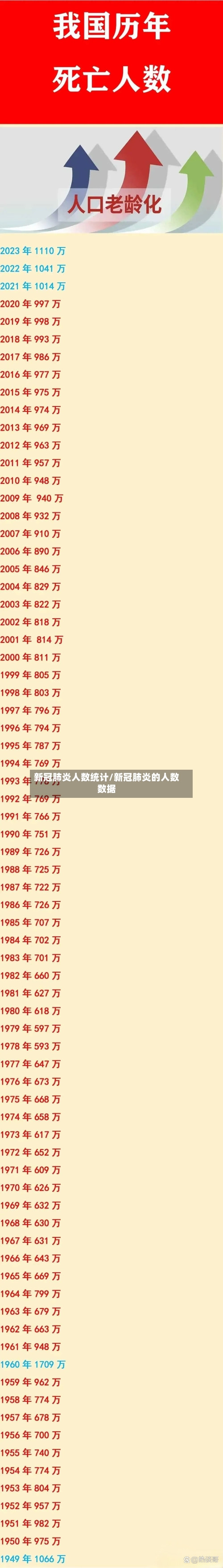 新冠肺炎人数统计/新冠肺炎的人数数据-第3张图片