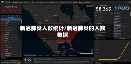 新冠肺炎人数统计/新冠肺炎的人数数据