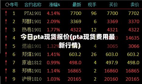 今日pta现货报价(pta现货费用最新行情)