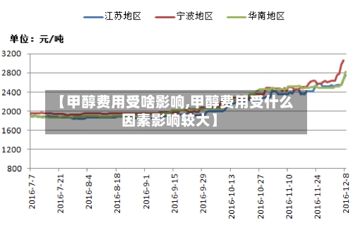 【甲醇费用受啥影响,甲醇费用受什么因素影响较大】-第3张图片