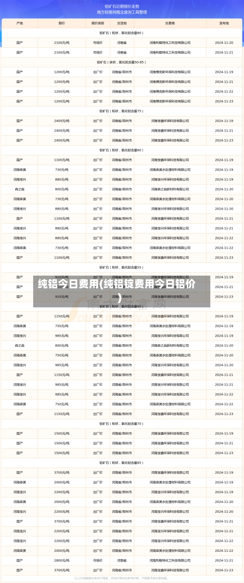 纯铝今日费用(纯铝锭费用今日铝价)