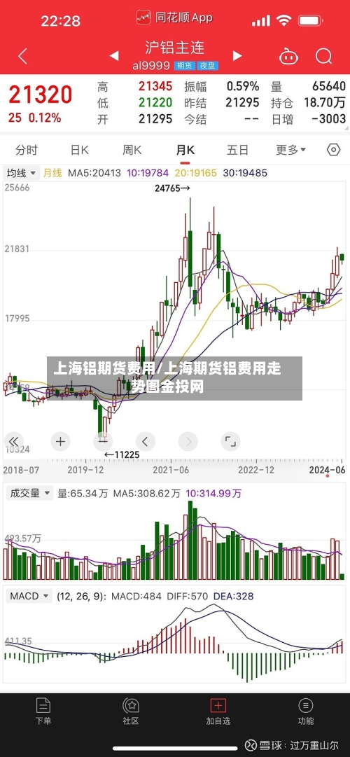 上海铝期货费用/上海期货铝费用走势图金投网
