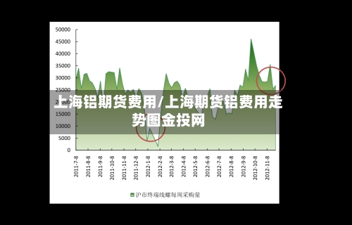 上海铝期货费用/上海期货铝费用走势图金投网-第3张图片