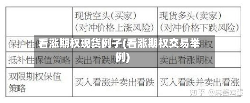 看涨期权现货例子(看涨期权交易举例)