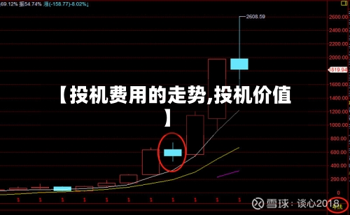 【投机费用的走势,投机价值】-第2张图片