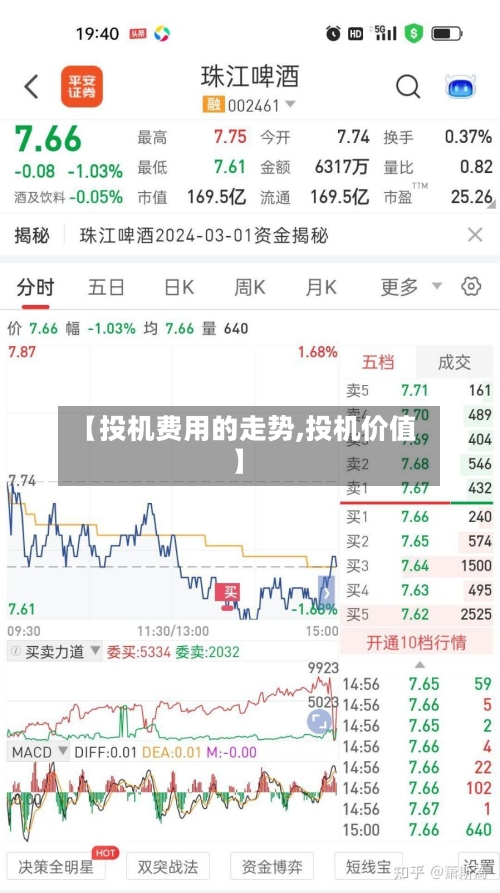 【投机费用的走势,投机价值】