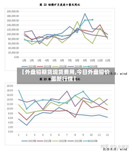 【外盘铅期货现货费用,今日外盘铅价最新行情】